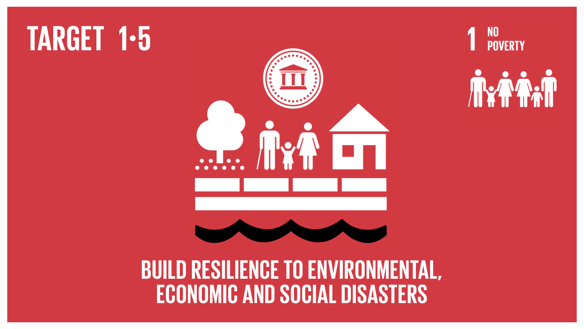 Graphic displaying the building of resilience of the poor and those in vulnerable situations to environmental, economic and social disasters  