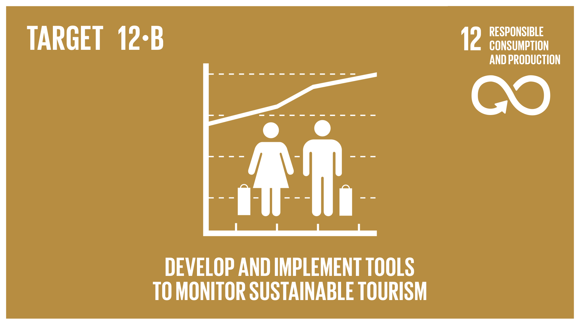 Graphic displaying the development and implementation of tools to monitor sustainable tourism 