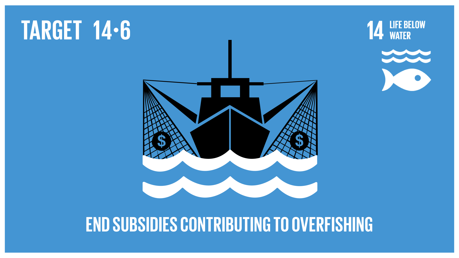 Graphic displaying an end to subsidies that contribute to overfishing 
