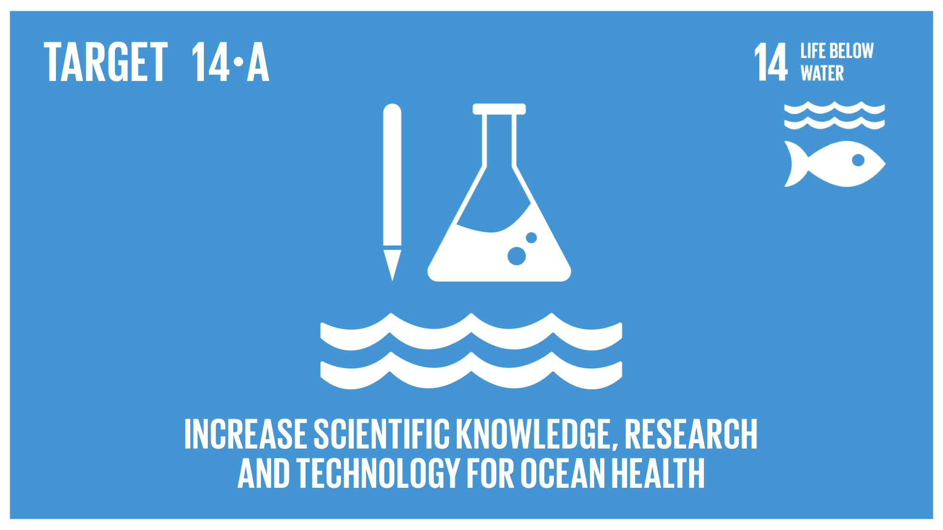 Graphic displaying an increase in scientific knowledge, research and technology for ocean health 
