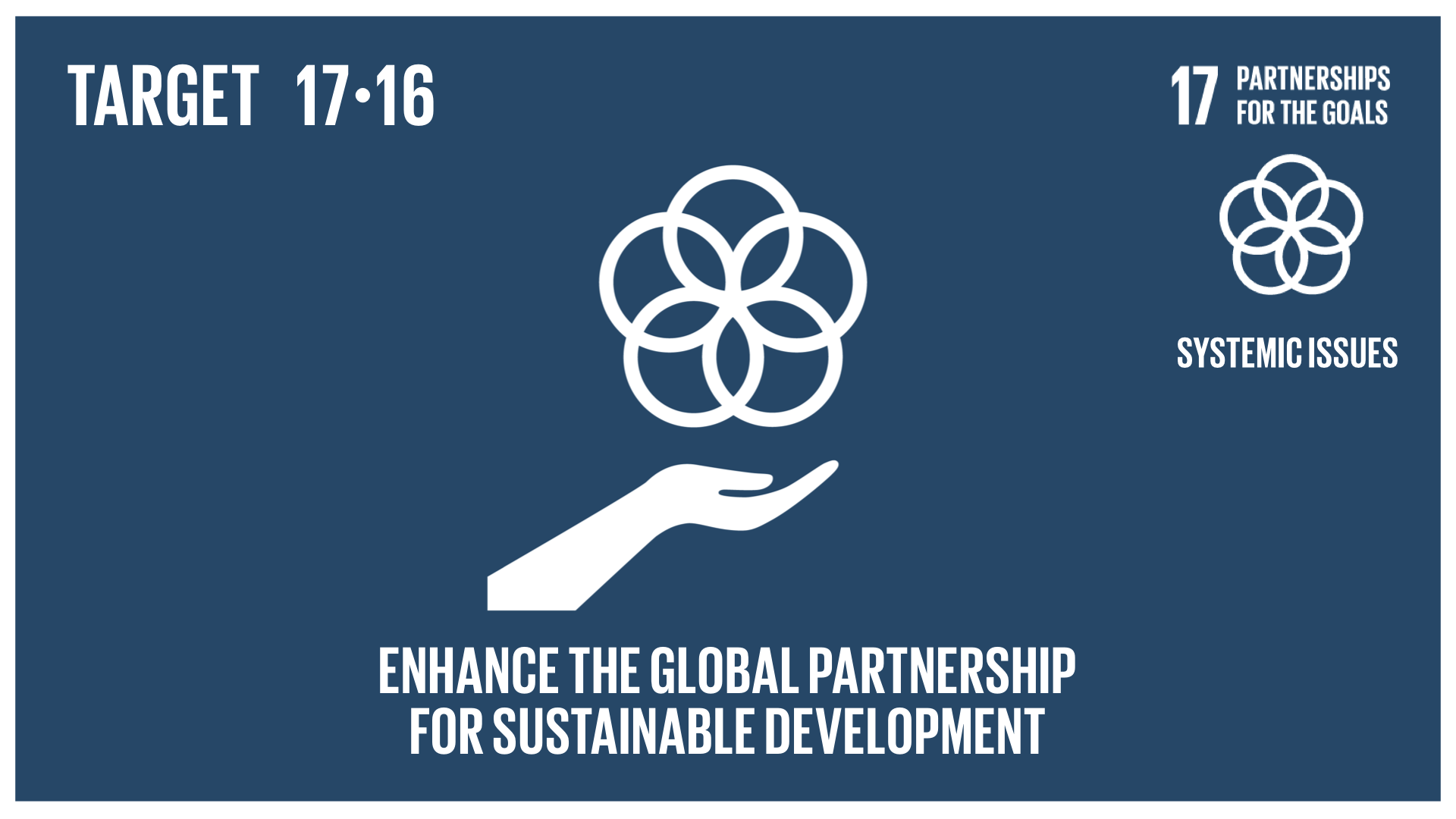 Graphic displaying the enhancement of global partnerships for sustainable development 