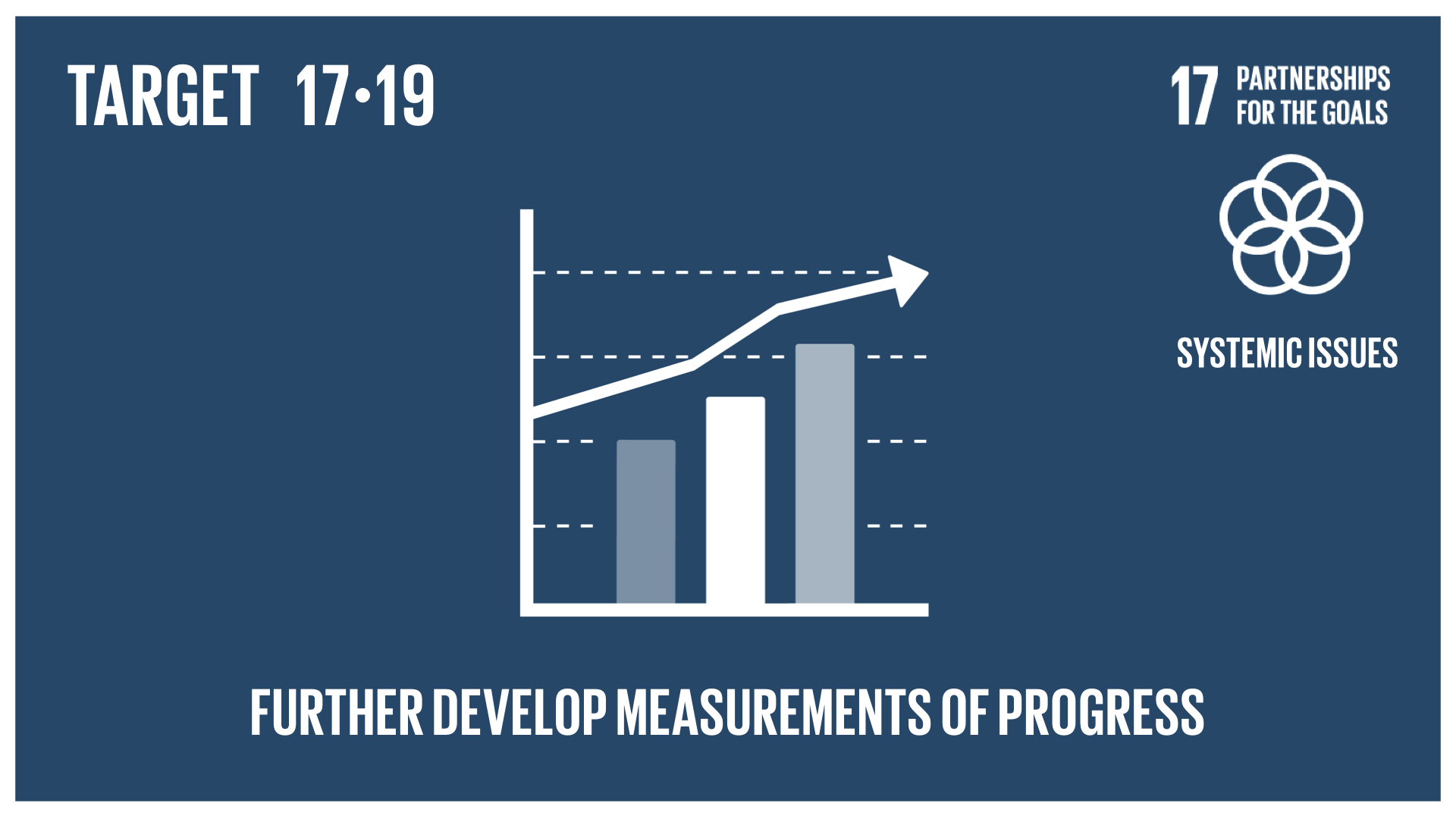Graphic displaying the development of further measures of progress