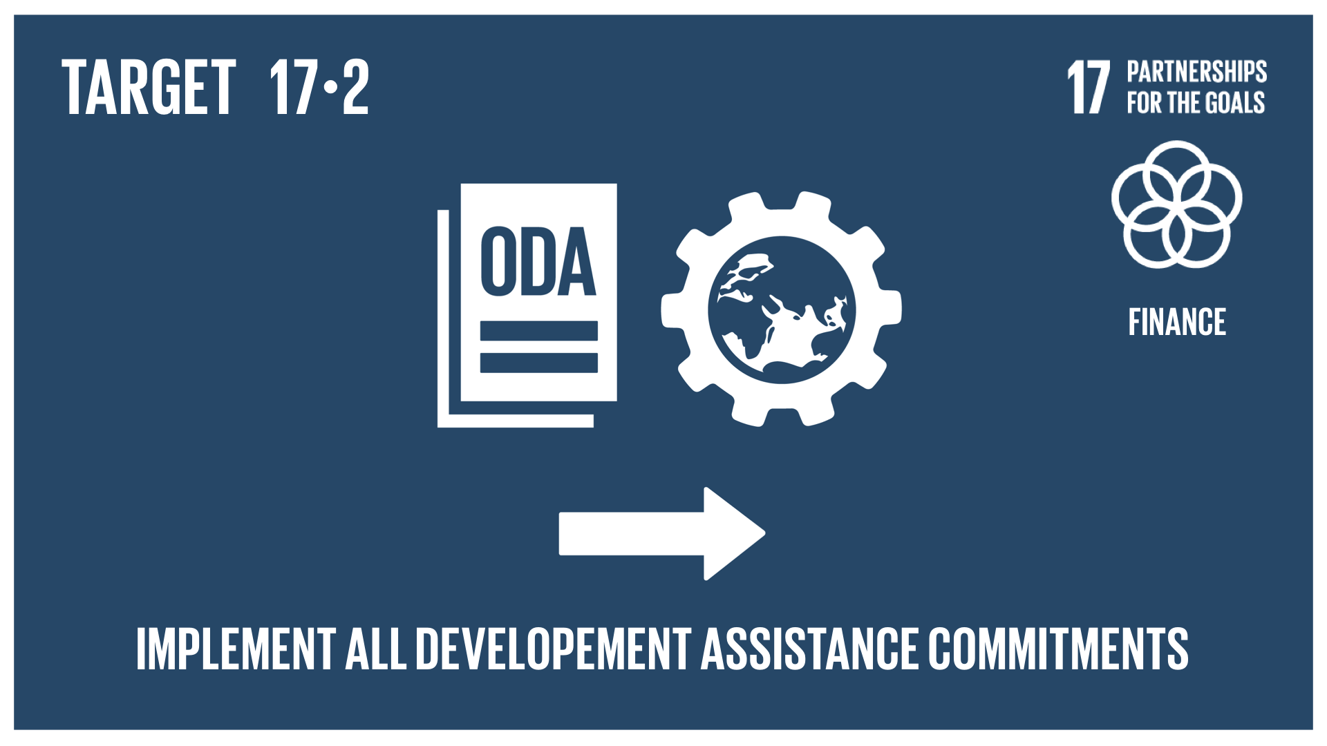 Graphic displaying the implementation of all development assistance commitments 