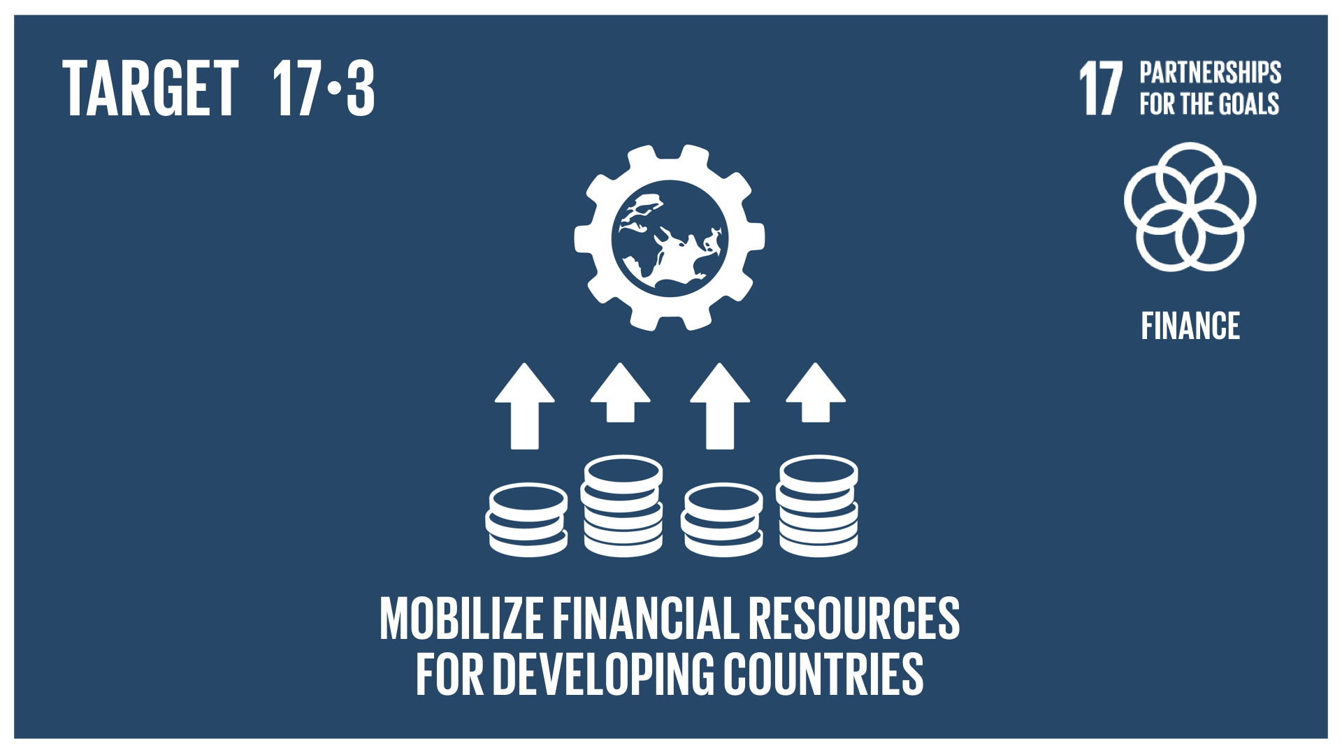 Graphic displaying the mobilisation of financial resources for developing countries 