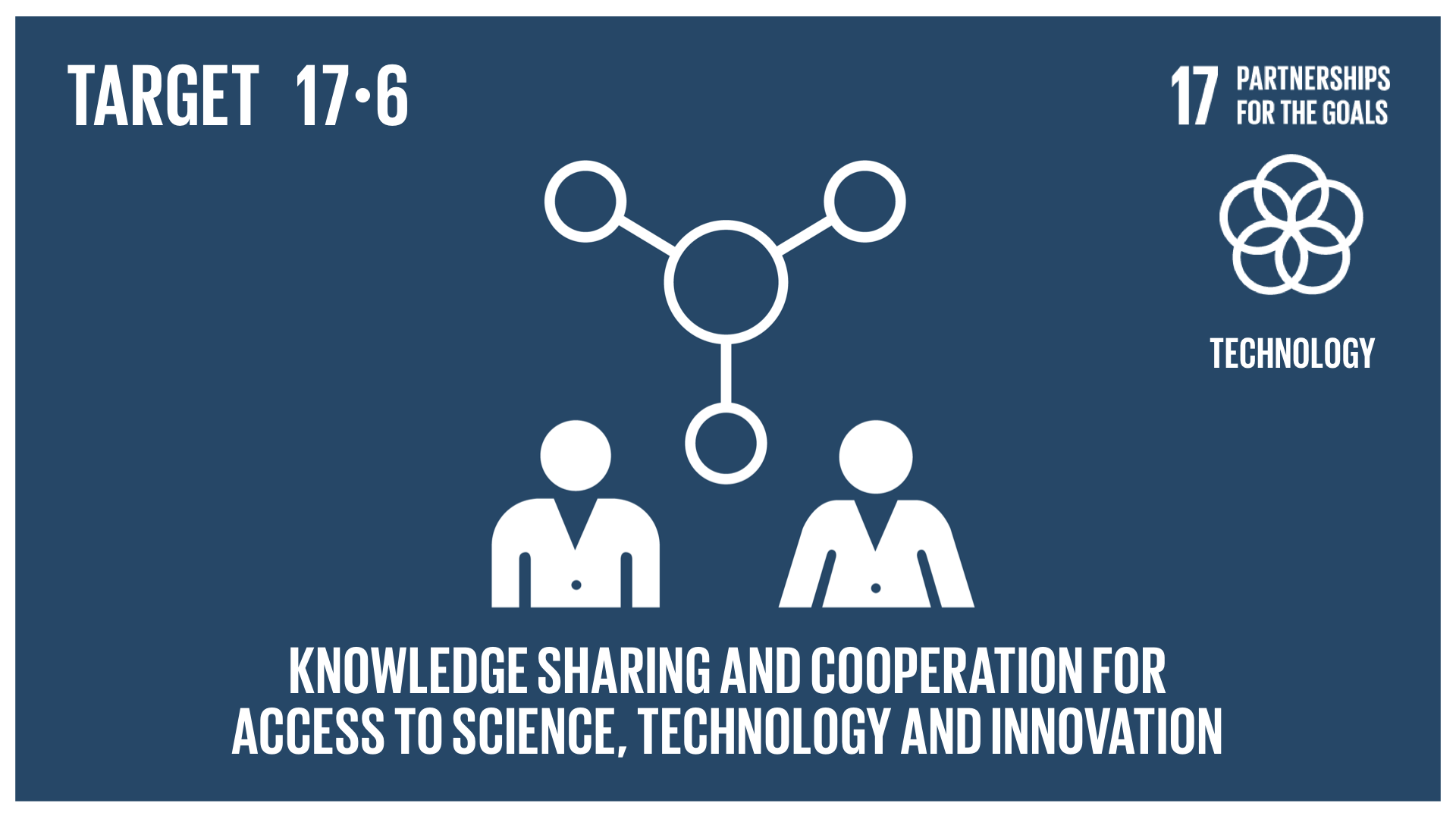 Graphic displaying knowledge sharing and cooperation for access to science, technology and innovation 