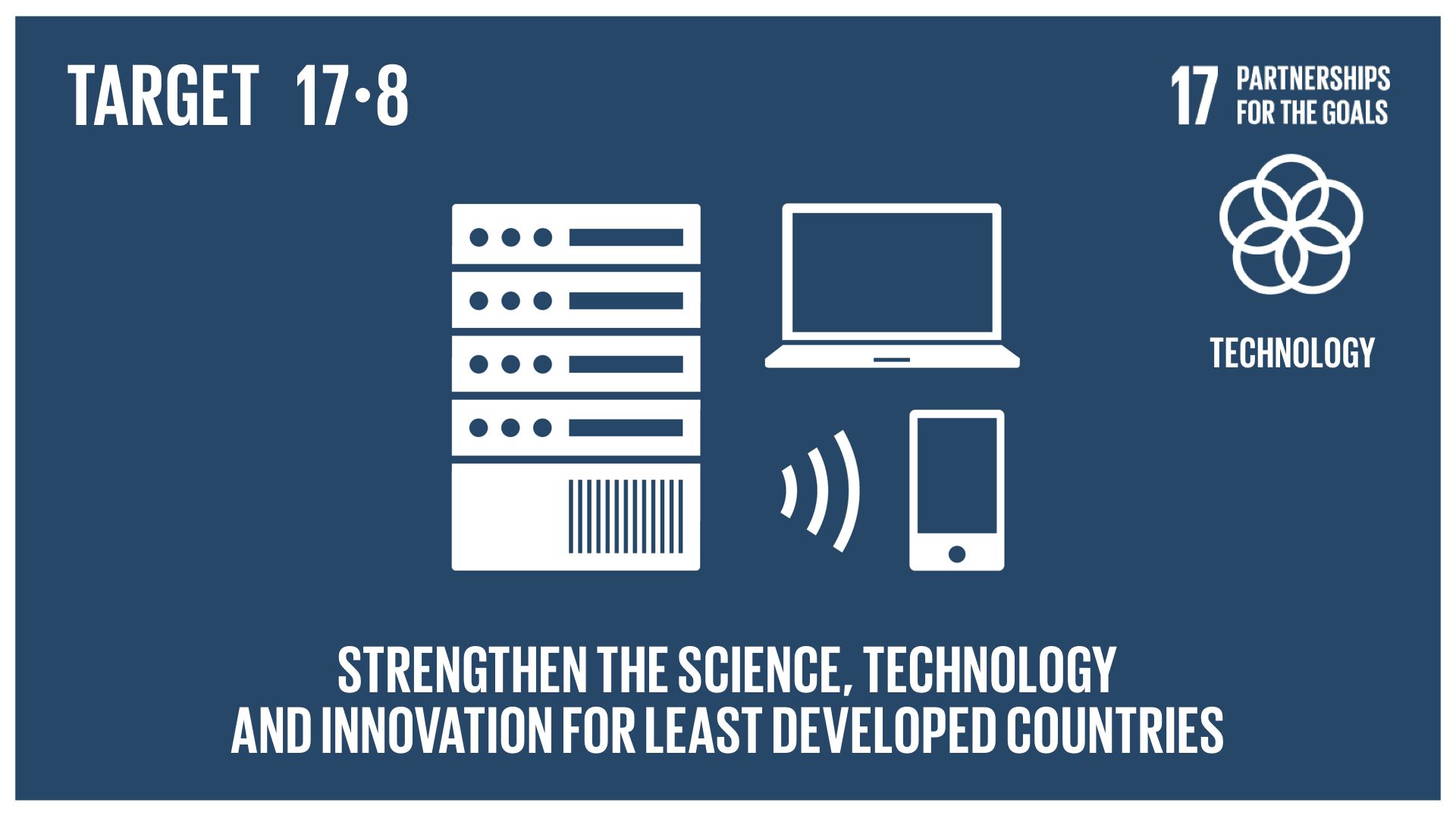 Graphic displaying the strengthening of science, technology and innovation for least developed countries 