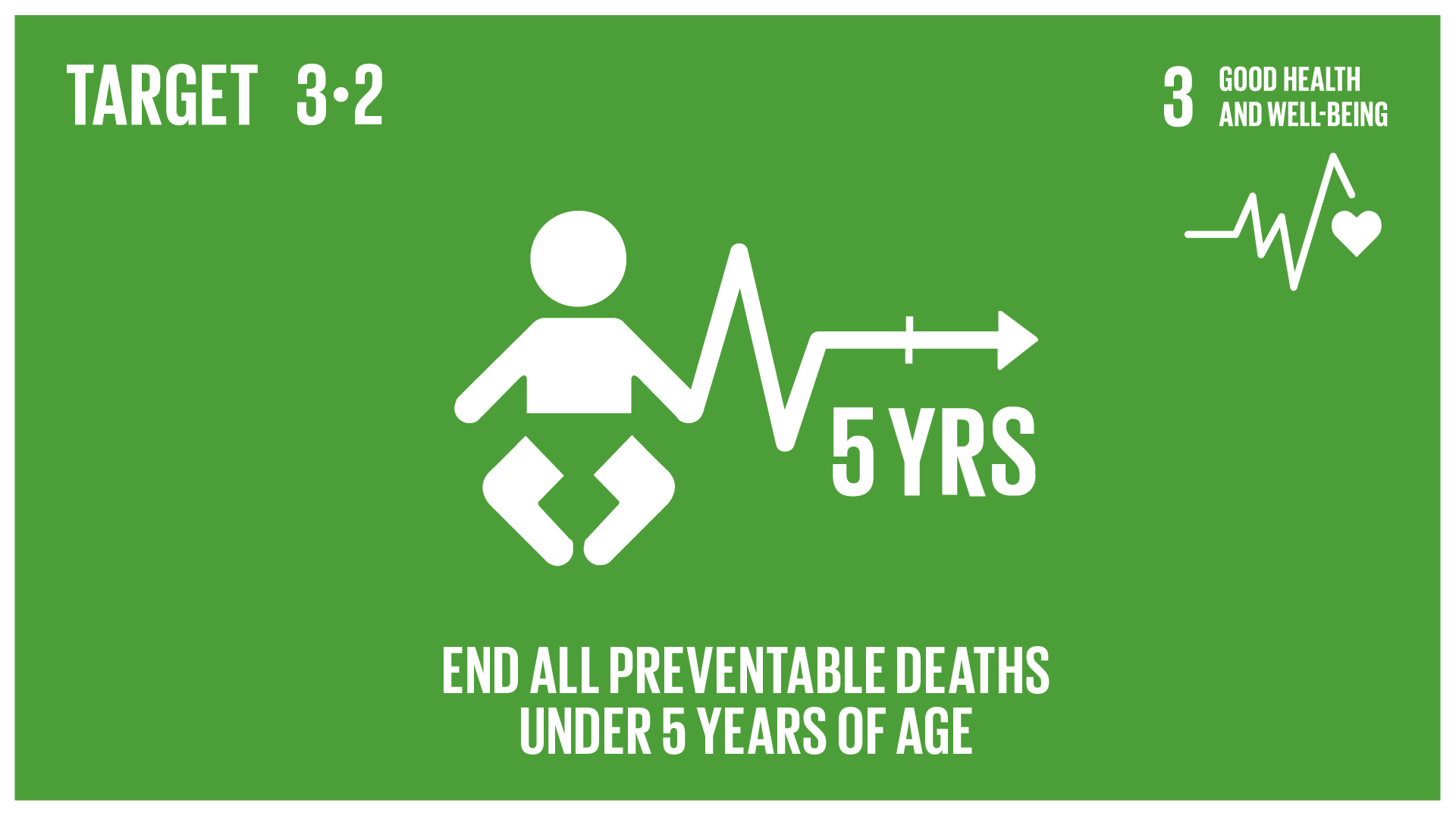 Graphic displaying the end to all preventable deaths under five years of age