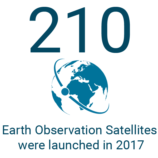 210 Satellites Launched in 2017