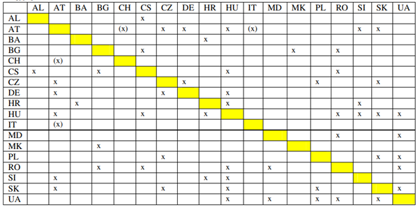 Image from the ICPDR 2019 bi-lateral agreement showing states with formal agreements (X) and others without (x)
