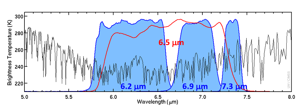 GOES water vapor channels