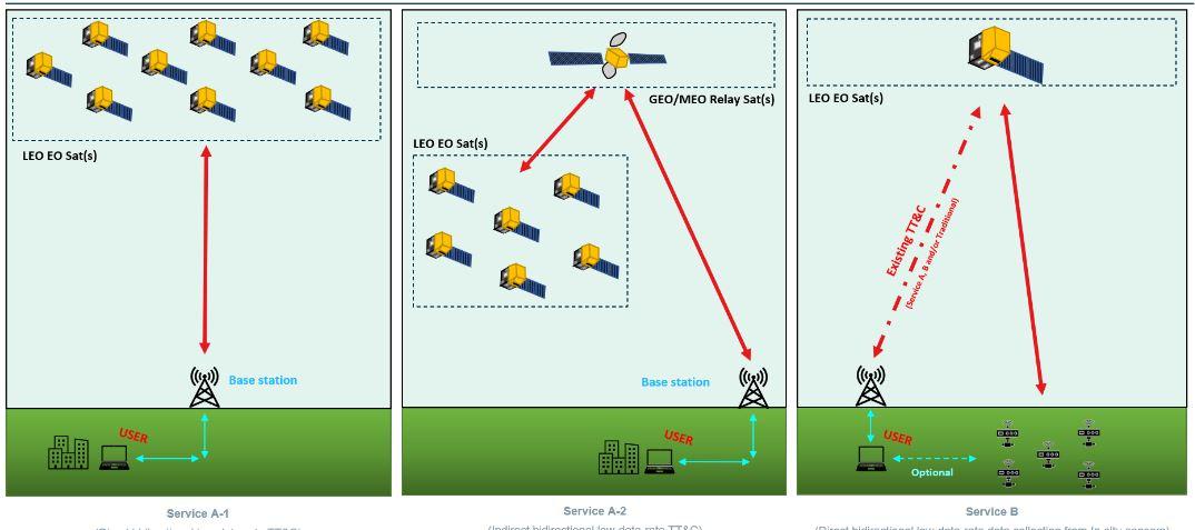 Workshop 2: IoT in Earth Observation
