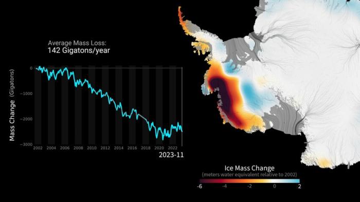 Antarctic ice mass change (2002–2023)