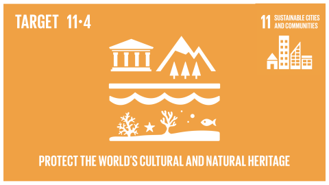 Graphic displaying the protection of the world's cultural and natural heritage 
