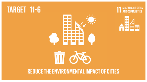 Graphic displaying reduced environmental impact of cities 