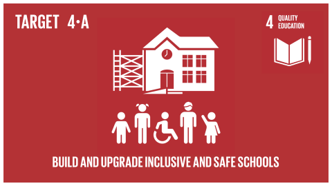 Graphic displaying the building and upgrading of inclusive and safe schools 