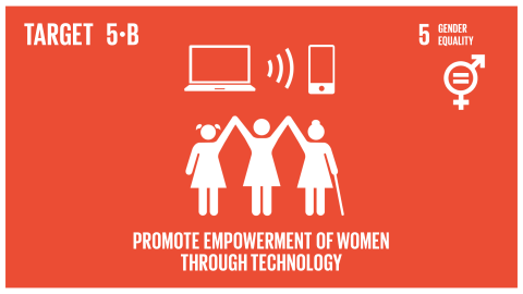 Graphic displaying the promotion of empowering women through technology 