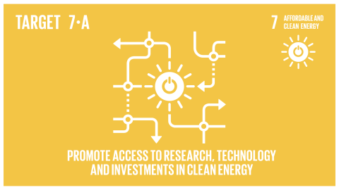 Graphic displaying the promotion in access to research, technology and investment in clean energy 