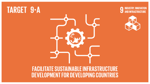 Graphic displaying facilitating sustainable infrastructure development for developing countries 
