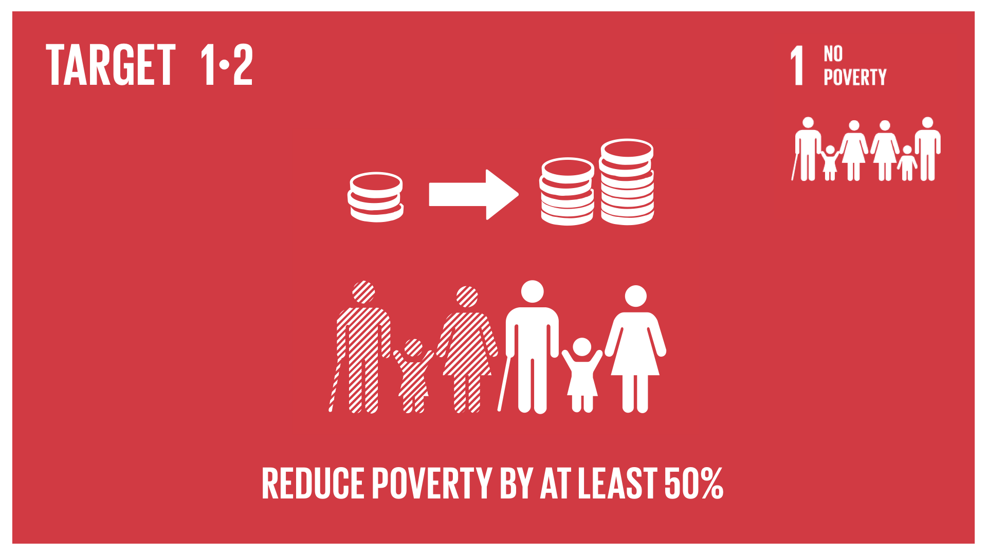 Graphic displaying half the proportion of men, women and children of all ages living in poverty