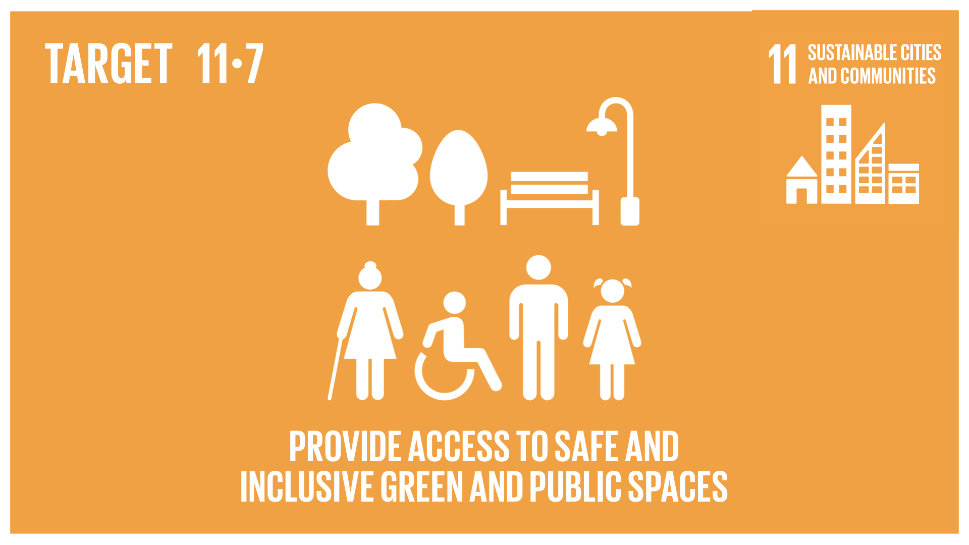 Graphic displaying the access to safe and inclusive green and public spaces 