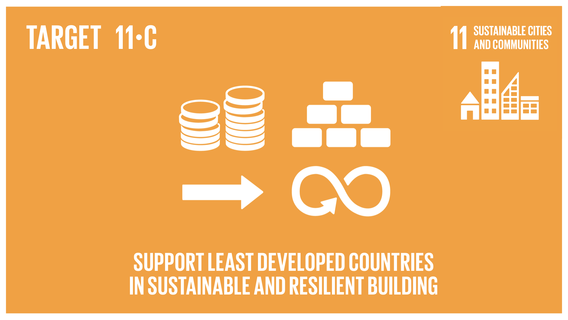 Graphic displaying support for least developed countries in sustainable and resilient building 