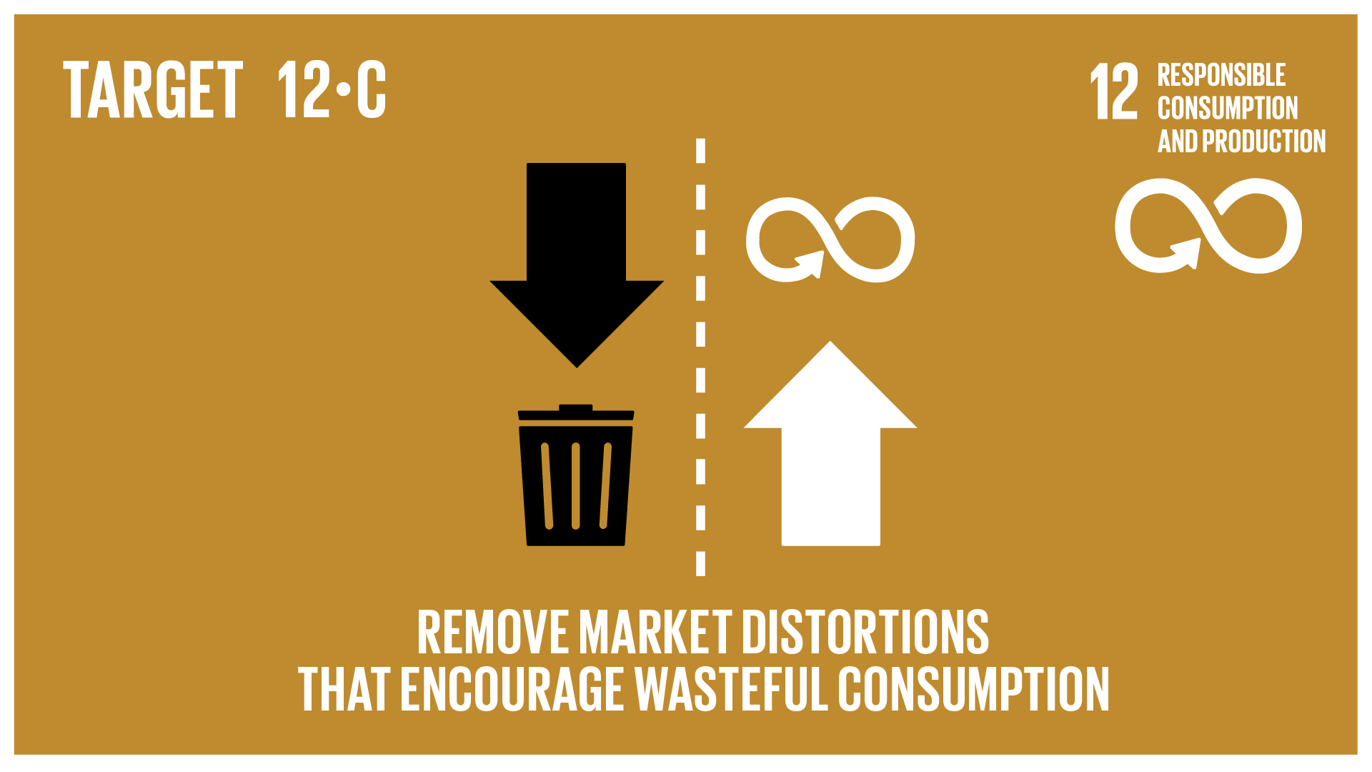 Graphic displaying the removal of market distortions that encourage wasteful consumption 