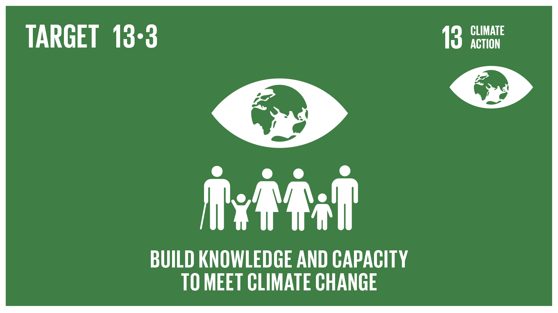 Graphic displaying the building of knowledge and capacity to meet climate change 