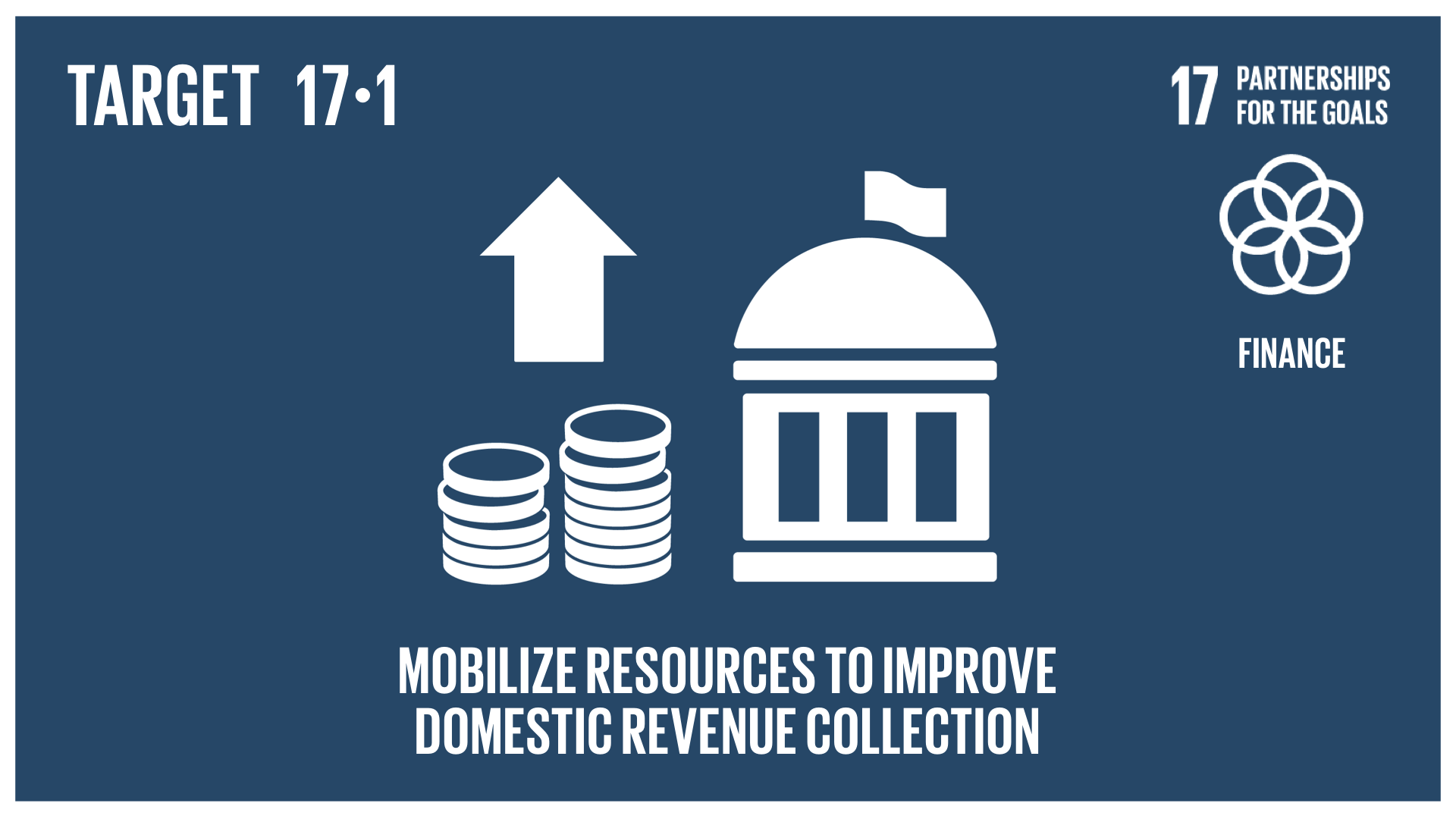Graphic displaying the mobilisation of resources to improve domestic revenue collection