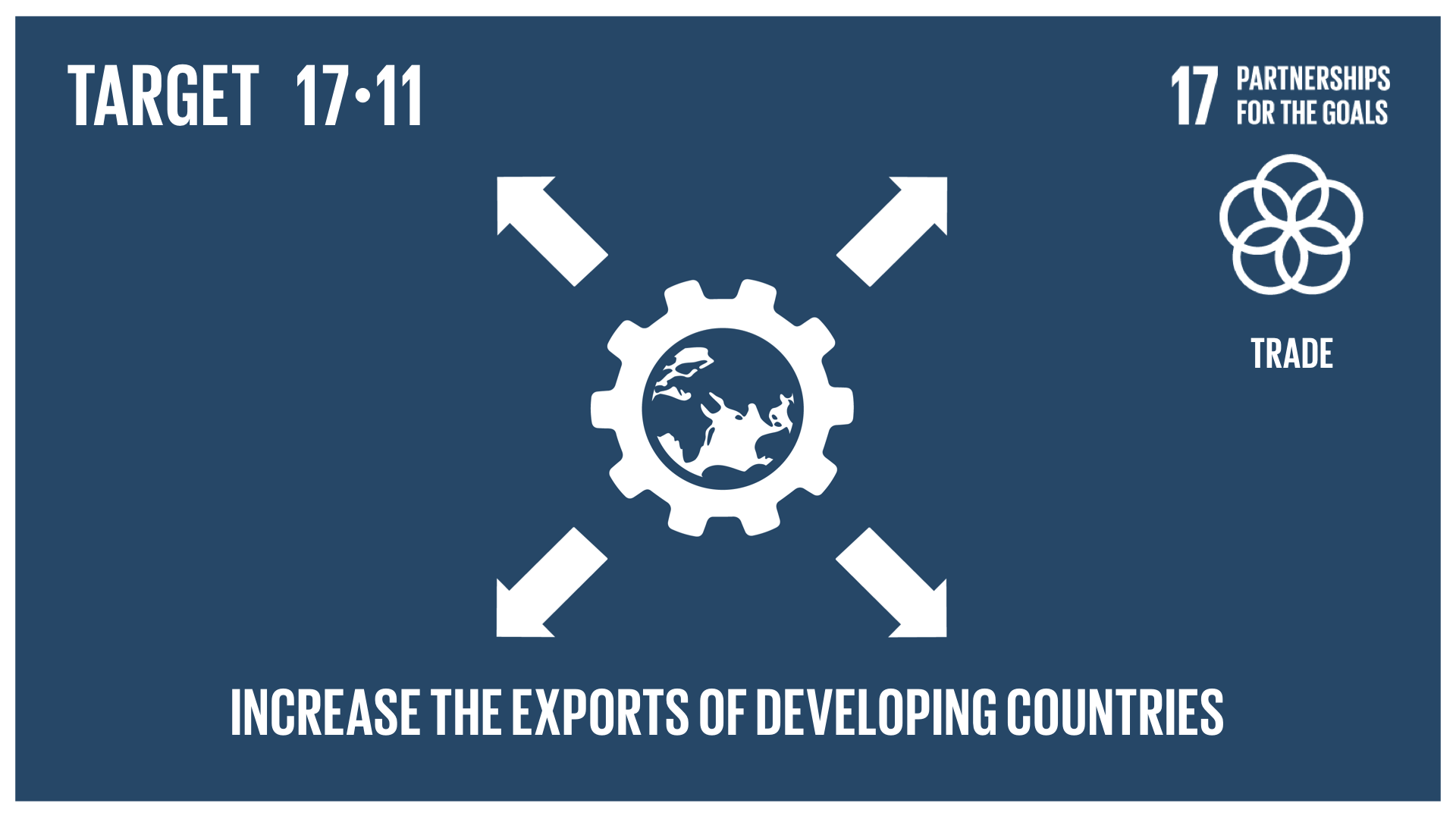 Graphic displaying increased exports of developing countries 