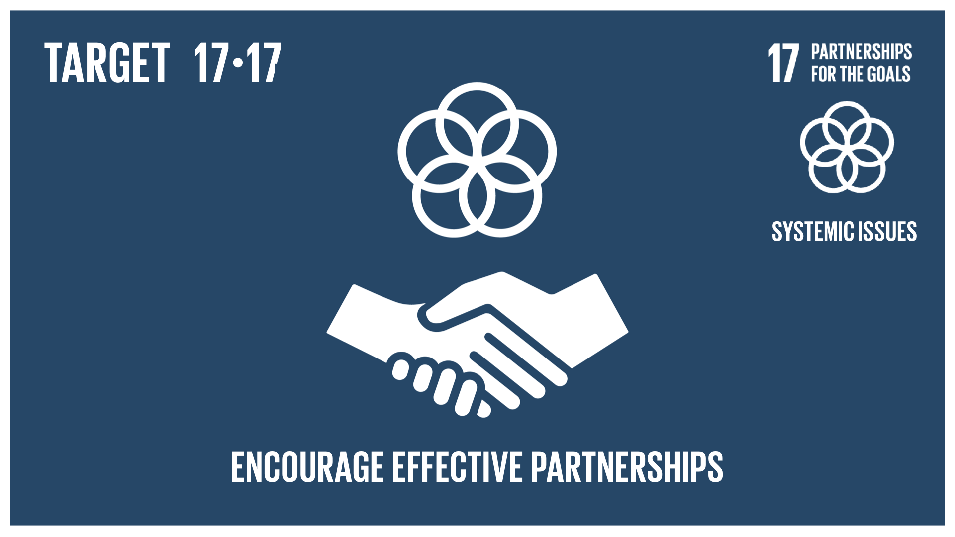 Graphic displaying effective partnerships 