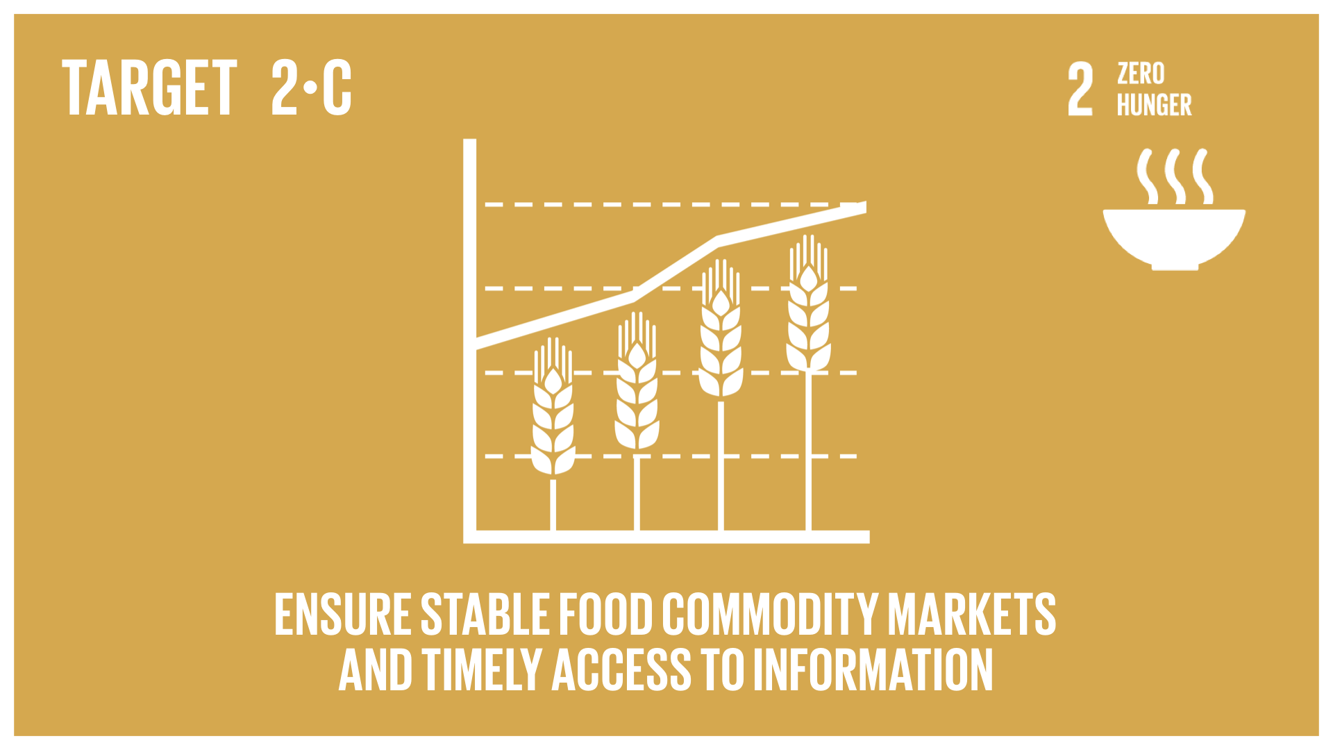 Graphic displaying stable food commodity markets and timely access to information 
