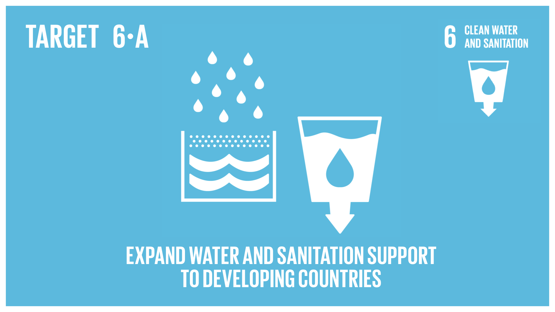Graphic displaying the expansion of water and sanitation support to developing countries 
