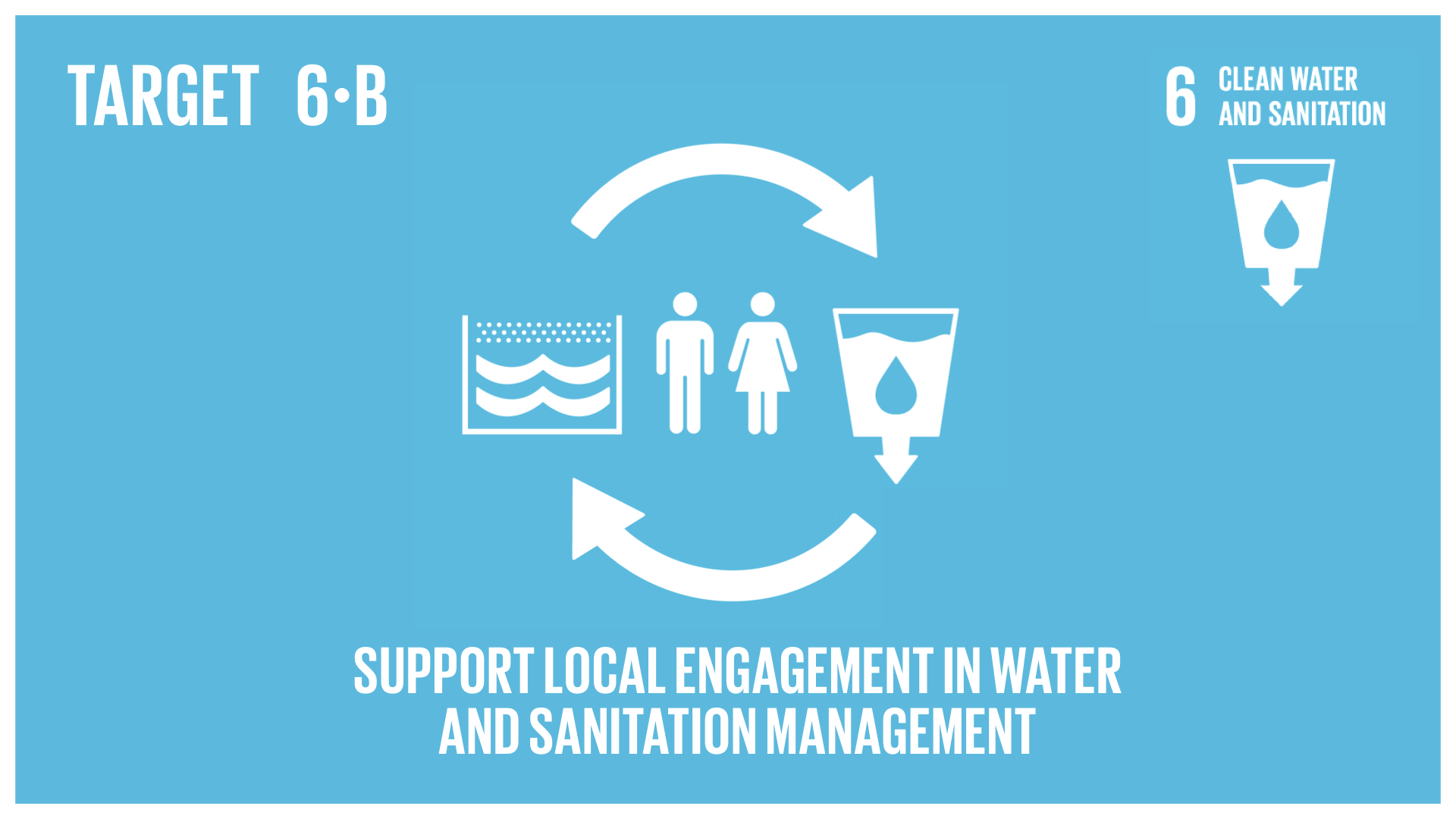 Graphic displaying the support and strengthening of local communities in improving water and sanitation management
